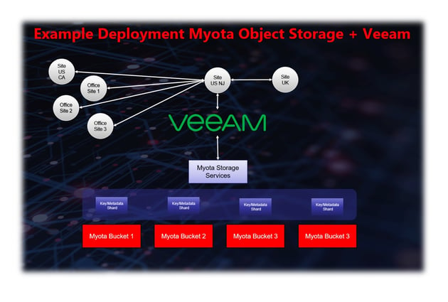 Myota_Storage-1